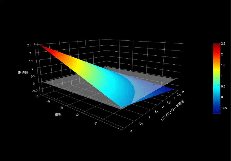 Surface（3D）グラフ 単利 期待値