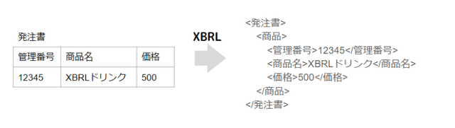 xbrlのイメージ